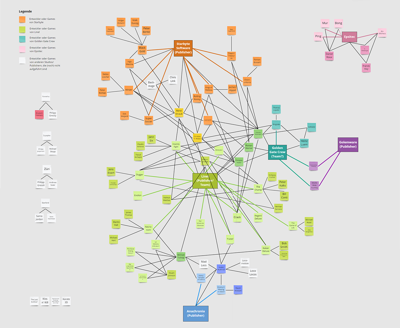 Netzwerk der Schweizer Game Designer der 80er/90er Jahren