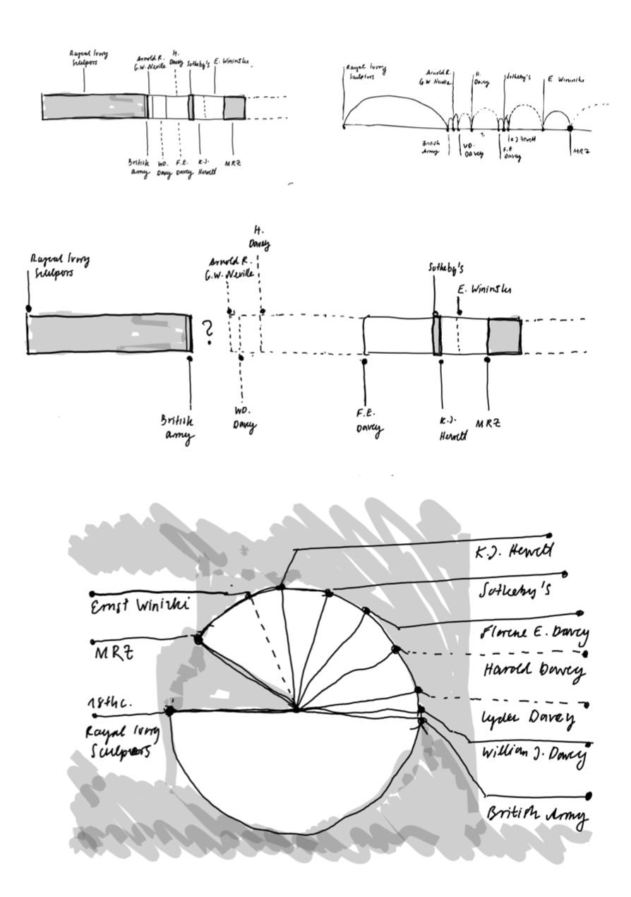 Early sketch of provenance uncertainty and ownership