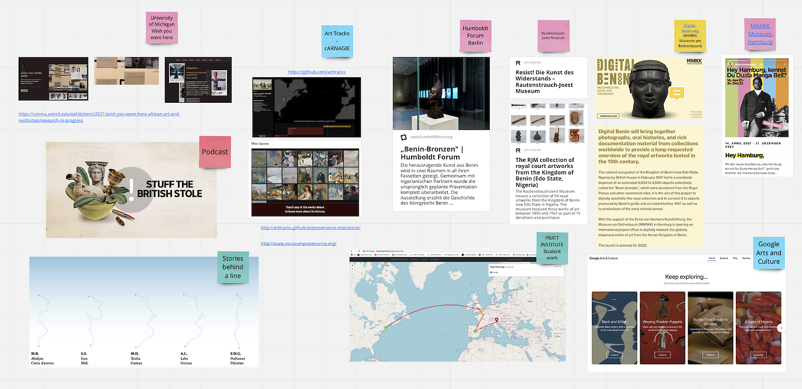 Forschungsstand präsentiert über MIRO board (prozess)