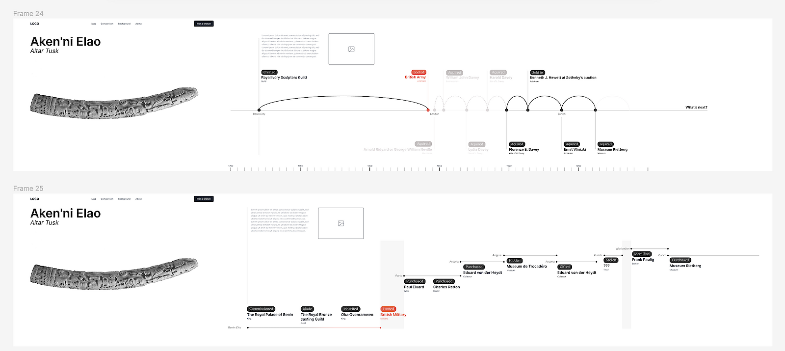 Originalgetreue Darstellung von Objektbiografien in Zeitleisten