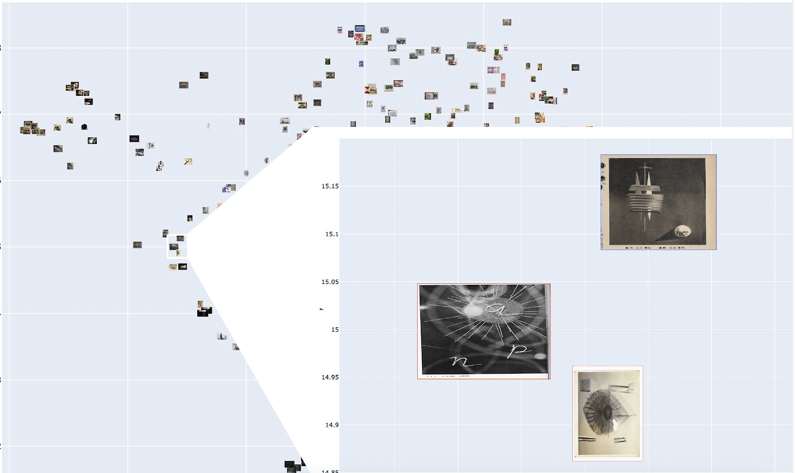 Neighborhoods of Similar Visual Artifacts